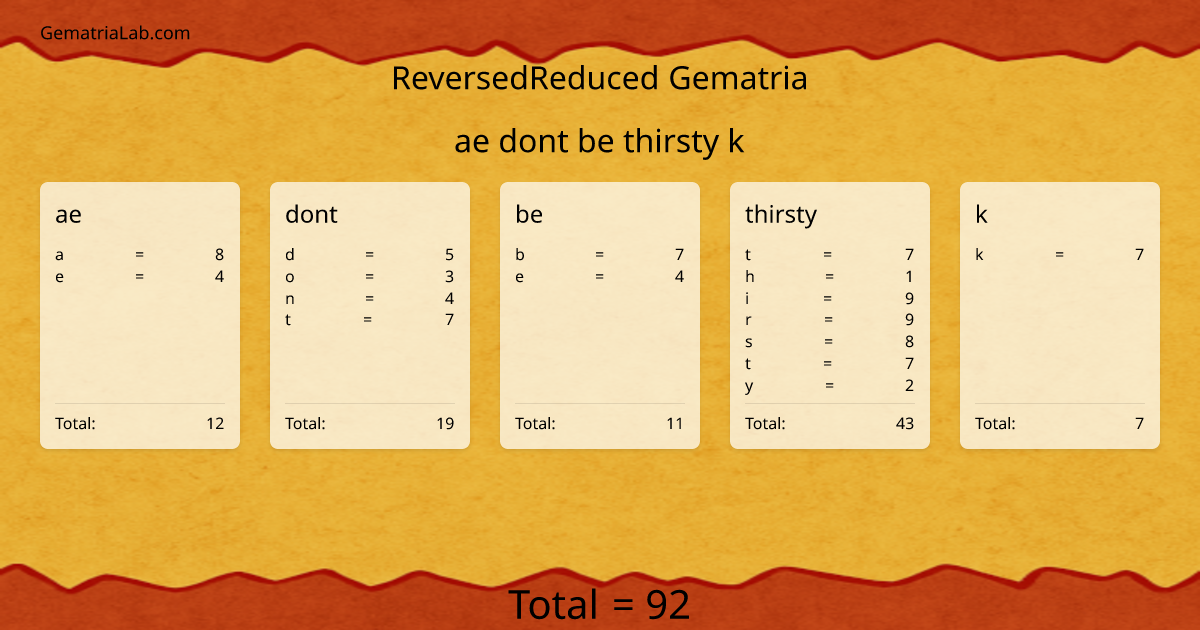 ae dont be thirsty k in reversedReduced Gematria